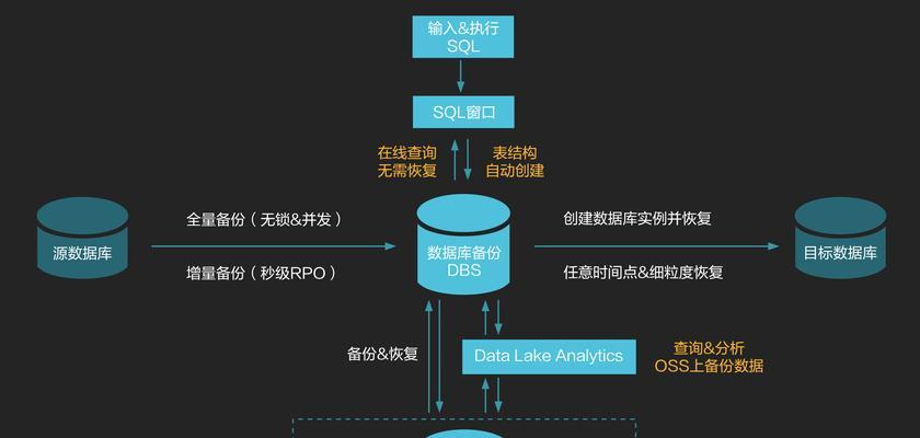 简单数据库设计案例（从需求分析到优化实施，轻松构建适合你的数据库方案）
