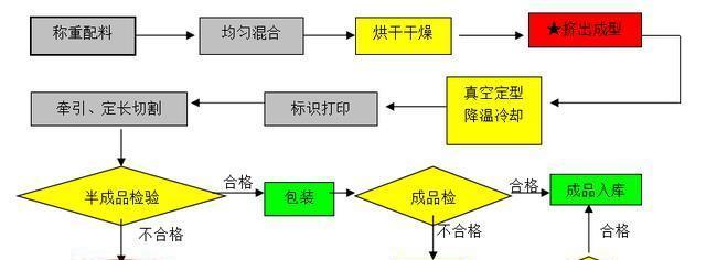 制作PE的教程（详细指南教你如何制作一个高效、稳定且易于使用的PE系统）