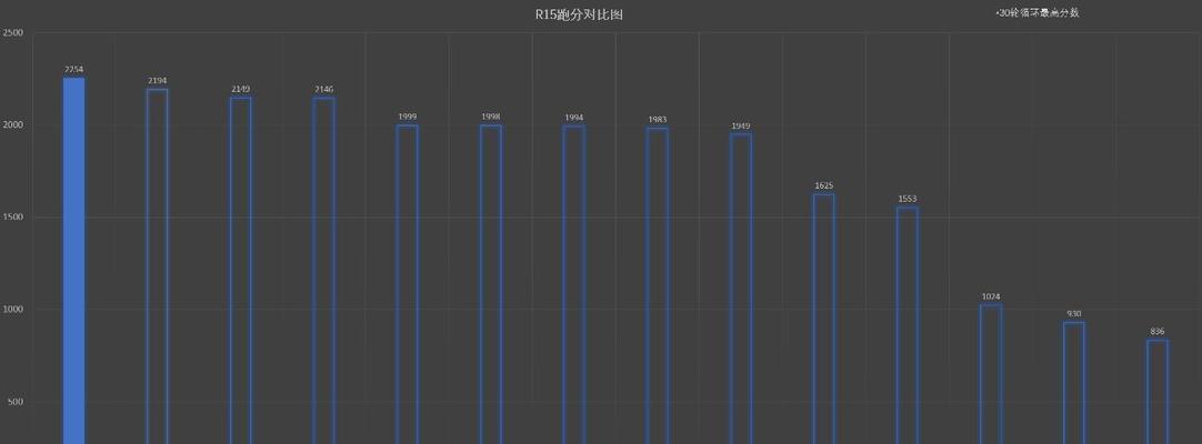 雷蛇笔记本BIOS恢复出厂设置教程（轻松学会恢复BIOS到出厂设置的方法）