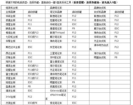 电脑错误代码解析（为什么电脑会出现错误代码？如何解决常见错误？）
